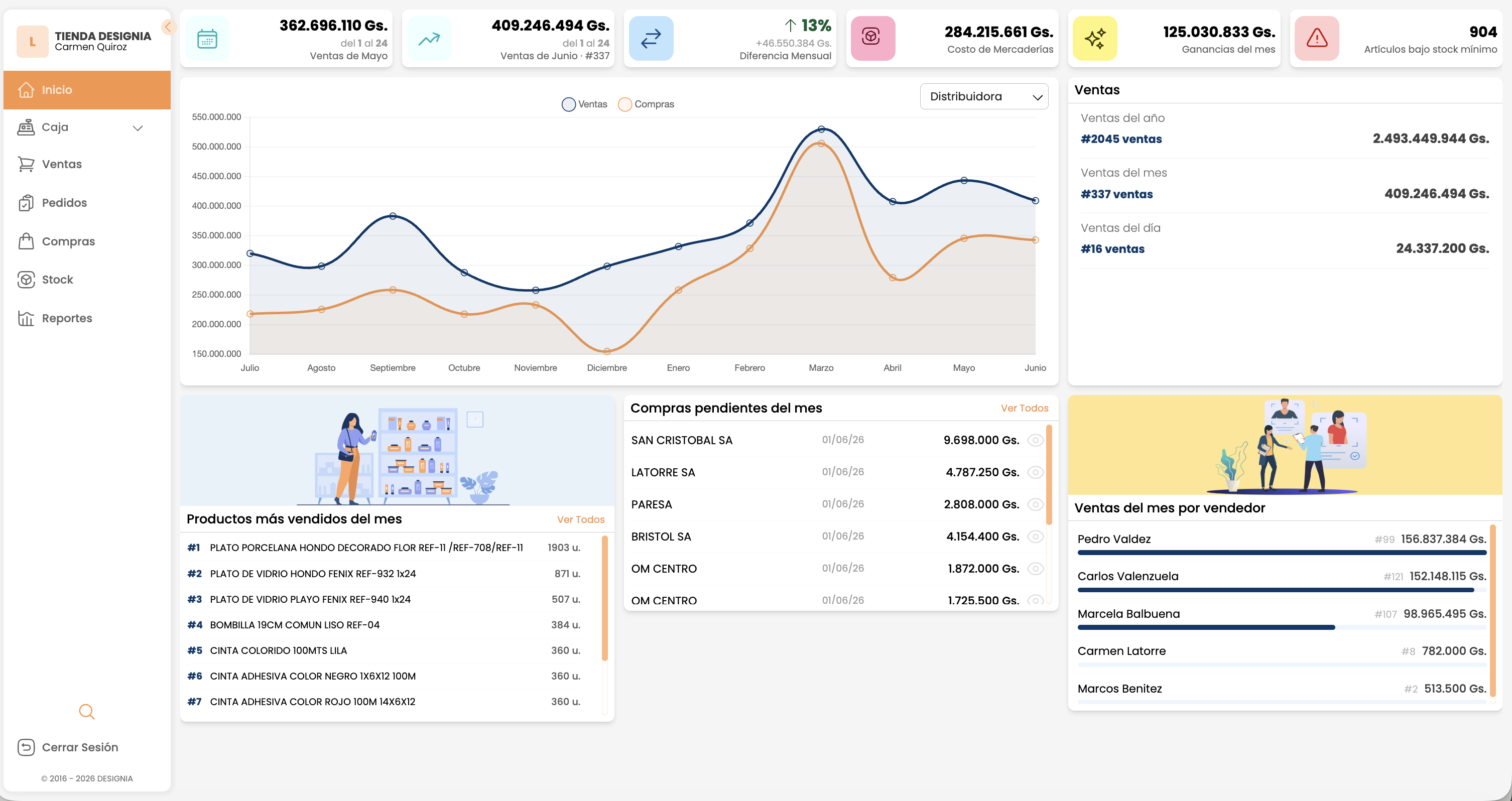 Panel de control de Designia mostrando ventas, gráficos y reportes en tiempo real